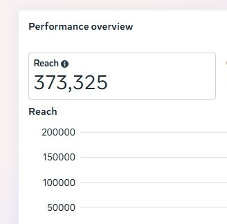Managed Meta Business Suite analytics